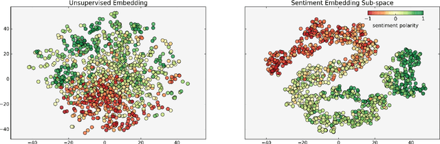 Figure 1 for Expanding Subjective Lexicons for Social Media Mining with Embedding Subspaces