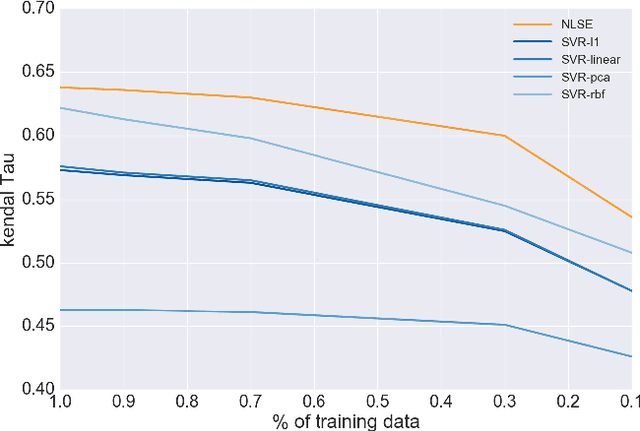 Figure 3 for Expanding Subjective Lexicons for Social Media Mining with Embedding Subspaces