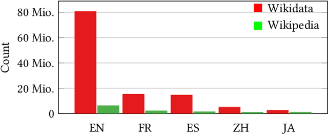 Figure 1 for Detecting Cross-Language Plagiarism using Open Knowledge Graphs