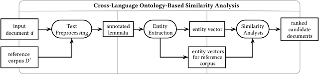 Figure 3 for Detecting Cross-Language Plagiarism using Open Knowledge Graphs