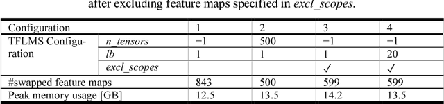 Figure 2 for Fast and Accurate 3D Medical Image Segmentation with Data-swapping Method