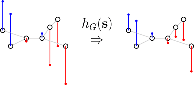 Figure 1 for Improved Visual Localization via Graph Smoothing