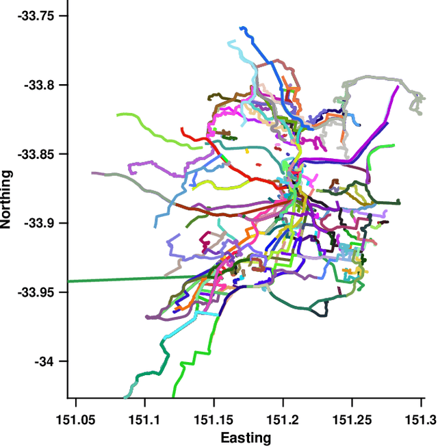 Figure 3 for Improved Visual Localization via Graph Smoothing
