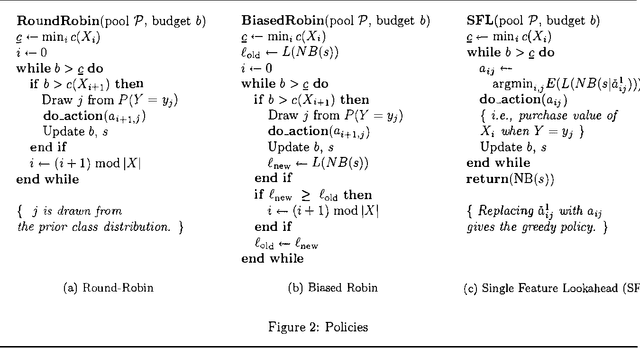 Figure 2 for Budgeted Learning of Naive-Bayes Classifiers