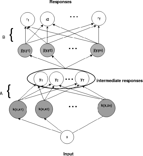 Figure 3 for Multi-Task Kernel Null-Space for One-Class Classification