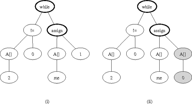Figure 3 for Synthesis of Parametric Programs using Genetic Programming and Model Checking