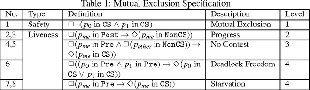 Figure 2 for Synthesis of Parametric Programs using Genetic Programming and Model Checking