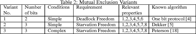 Figure 4 for Synthesis of Parametric Programs using Genetic Programming and Model Checking