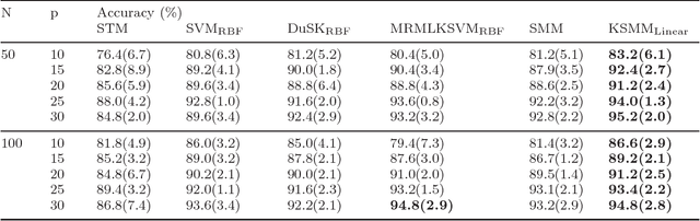 Figure 1 for A Nonlinear Kernel Support Matrix Machine for Matrix Learning