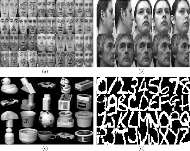 Figure 2 for A Nonlinear Kernel Support Matrix Machine for Matrix Learning