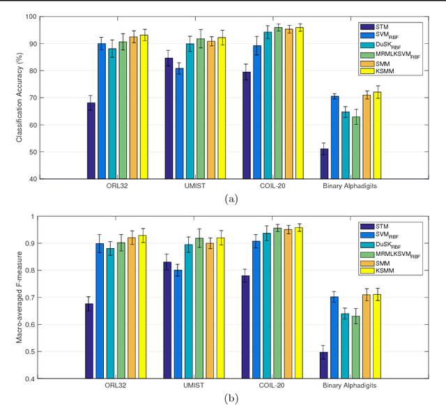 Figure 4 for A Nonlinear Kernel Support Matrix Machine for Matrix Learning