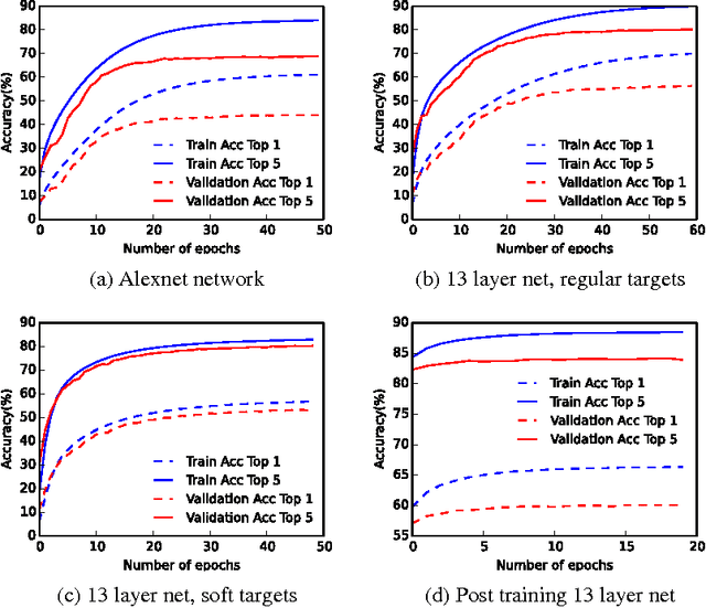 Figure 3 for Binarized Neural Networks on the ImageNet Classification Task
