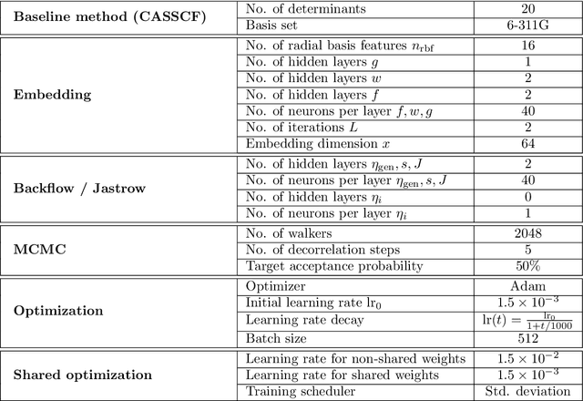 Figure 2 for Solving the electronic Schrödinger equation for multiple nuclear geometries with weight-sharing deep neural networks