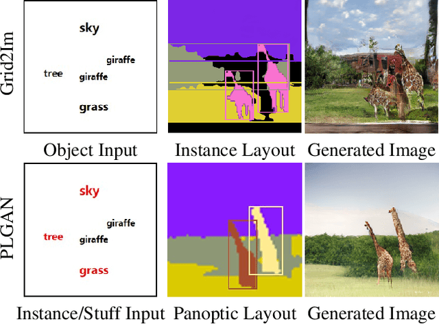 Figure 1 for Interactive Image Synthesis with Panoptic Layout Generation
