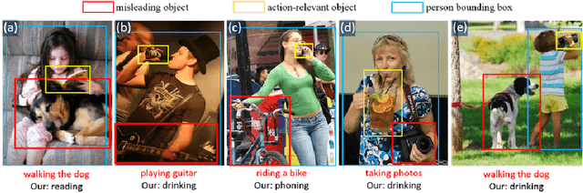 Figure 1 for Loss Guided Activation for Action Recognition in Still Images