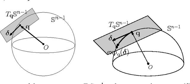 Figure 3 for Complete Dictionary Recovery over the Sphere