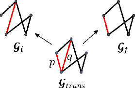 Figure 2 for Dynamic Graph-Based Anomaly Detection in the Electrical Grid