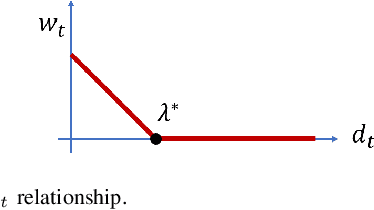 Figure 3 for Dynamic Graph-Based Anomaly Detection in the Electrical Grid