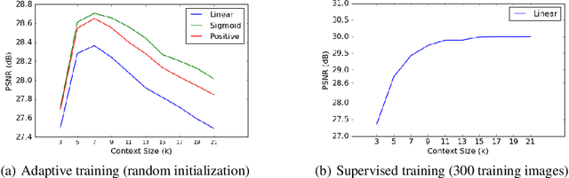 Figure 2 for Neural Affine Grayscale Image Denoising