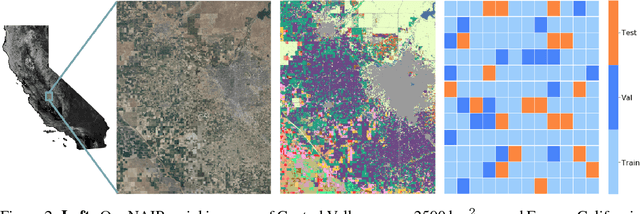 Figure 3 for Tile2Vec: Unsupervised representation learning for spatially distributed data