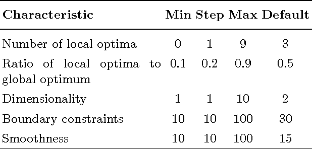 Figure 1 for Fitness Landscape-Based Characterisation of Nature-Inspired Algorithms