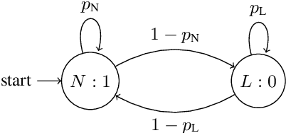 Figure 3 for "I have vxxx bxx connexxxn!": Facing Packet Loss in Deep Speech Emotion Recognition