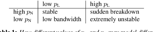 Figure 2 for "I have vxxx bxx connexxxn!": Facing Packet Loss in Deep Speech Emotion Recognition