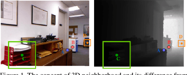 Figure 1 for 3D Neighborhood Convolution: Learning Depth-Aware Features for RGB-D and RGB Semantic Segmentation