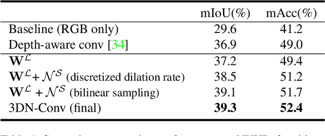 Figure 2 for 3D Neighborhood Convolution: Learning Depth-Aware Features for RGB-D and RGB Semantic Segmentation