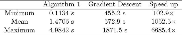 Figure 2 for Modular Autoencoders for Ensemble Feature Extraction