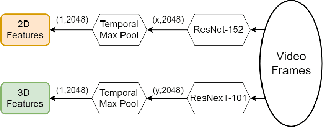 Figure 2 for RoME: Role-aware Mixture-of-Expert Transformer for Text-to-Video Retrieval