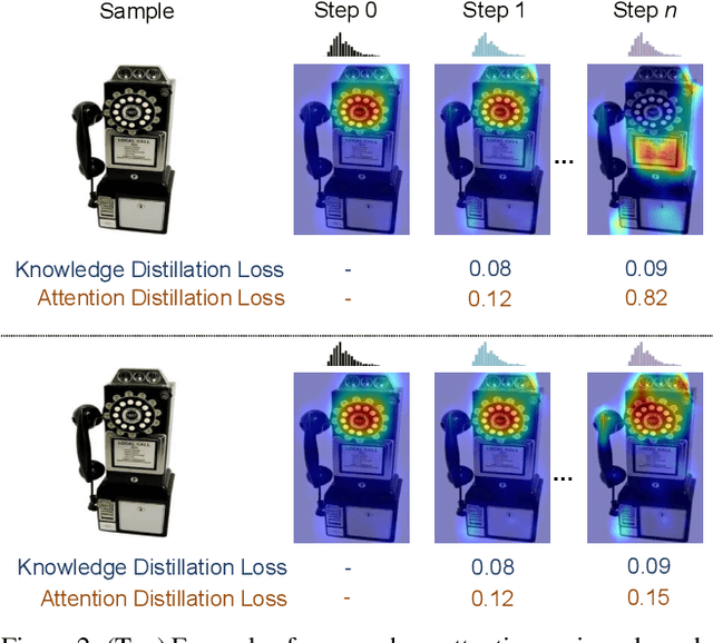 Figure 3 for Learning without Memorizing