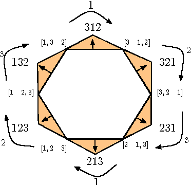 Figure 1 for Covering with Excess One: Seeing the Topology