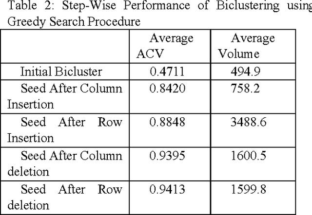 Figure 3 for Evolutionary Biclustering of Clickstream Data