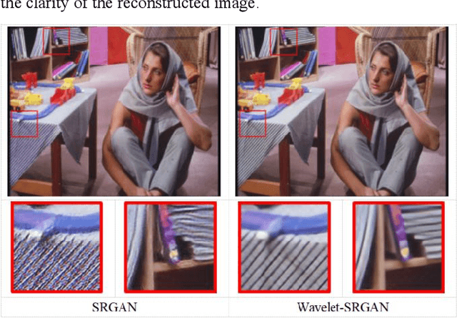Figure 1 for Image Super-Resolution Using a Wavelet-based Generative Adversarial Network