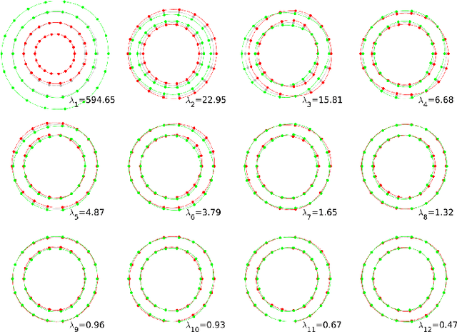 Figure 3 for Shape constrained CNN for segmentation guided prediction of myocardial shape and pose parameters in cardiac MRI