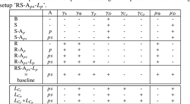 Figure 2 for Shape constrained CNN for segmentation guided prediction of myocardial shape and pose parameters in cardiac MRI