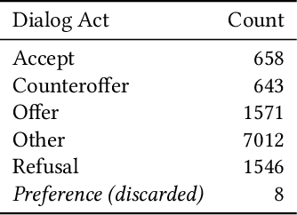 Figure 2 for Dialogue Act Classification in Group Chats with DAG-LSTMs