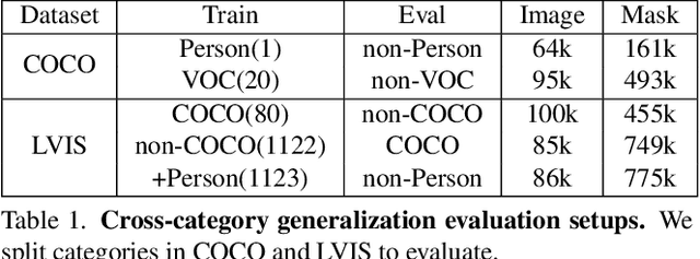 Figure 1 for Open-World Instance Segmentation: Exploiting Pseudo Ground Truth From Learned Pairwise Affinity