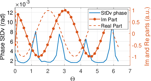 Figure 2 for Towards Polarization-Insensitive Coherent Coded Phase OTDR