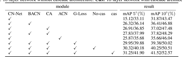 Figure 4 for Cascade Network with Guided Loss and Hybrid Attention for Two-view Geometry