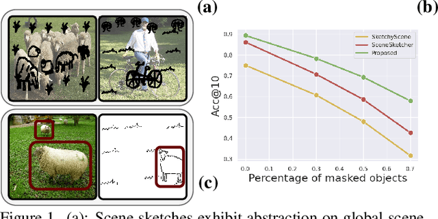 Figure 1 for Partially Does It: Towards Scene-Level FG-SBIR with Partial Input