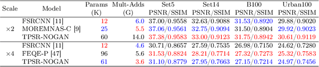 Figure 4 for Journey Towards Tiny Perceptual Super-Resolution