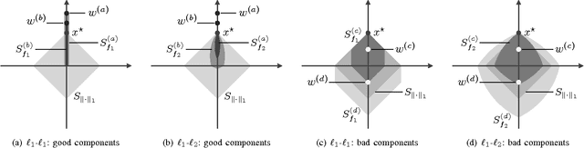 Figure 1 for Compressed Sensing With Side Information: Geometrical Interpretation and Performance Bounds