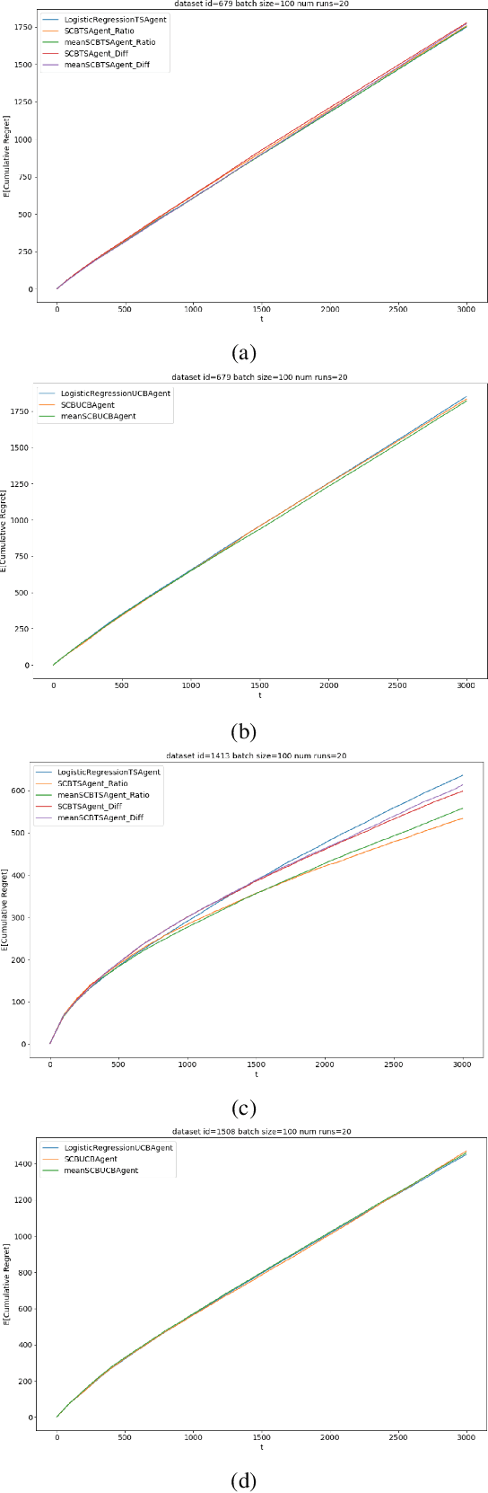 Figure 1 for Selectively Contextual Bandits