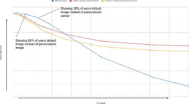 Figure 2 for Selectively Contextual Bandits