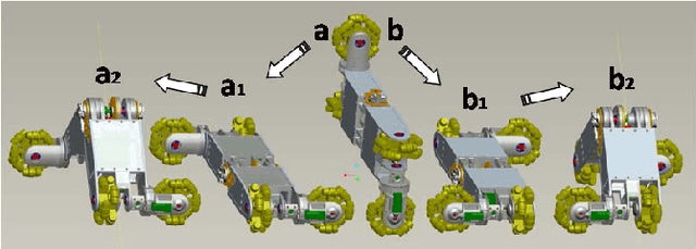 Figure 4 for Multi-Robot Organisms: State of the Art