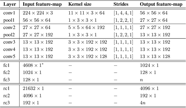 Figure 3 for Machine Vision for Improved Human-Robot Cooperation in Adverse Underwater Conditions