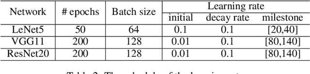 Figure 4 for Understanding Straight-Through Estimator in Training Activation Quantized Neural Nets