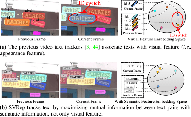 Figure 1 for Contrastive Learning of Semantic and Visual Representations for Text Tracking
